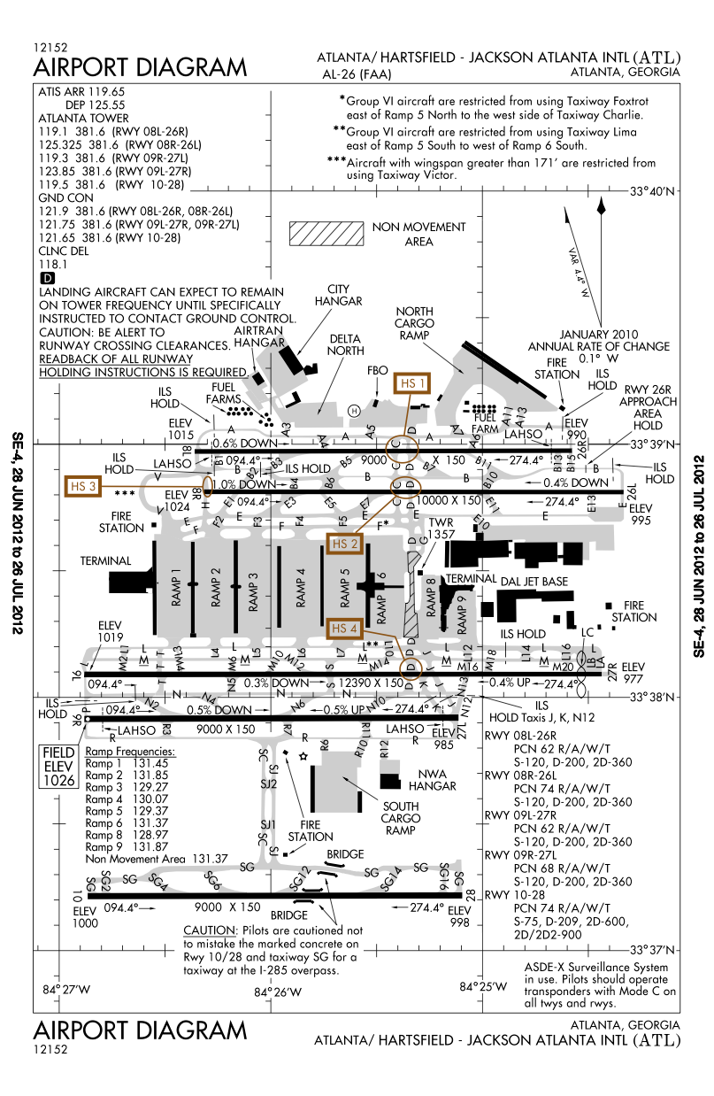 ATL airport diagram, from the FAA. Note in the top right corner the magnetic variation from true north. Also notice 5 parallel runways and their naming. Image via FAA.