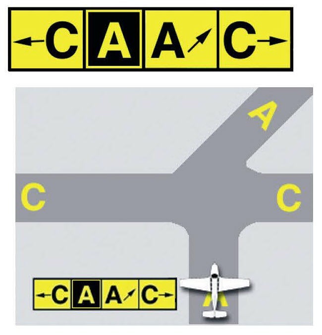 Taxiway direction sign. Image via FAA.