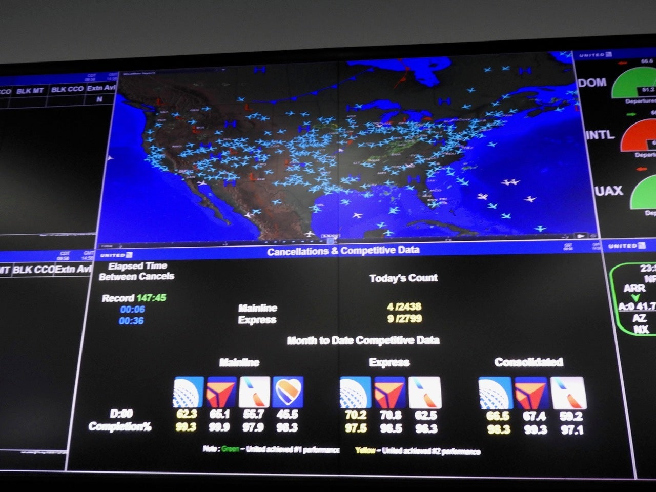 United Airlines Cancellations &amp; Competitive Data Dashboard at the airline's Network Operations Control Center in Chicago (photo by: Chris Sloan)