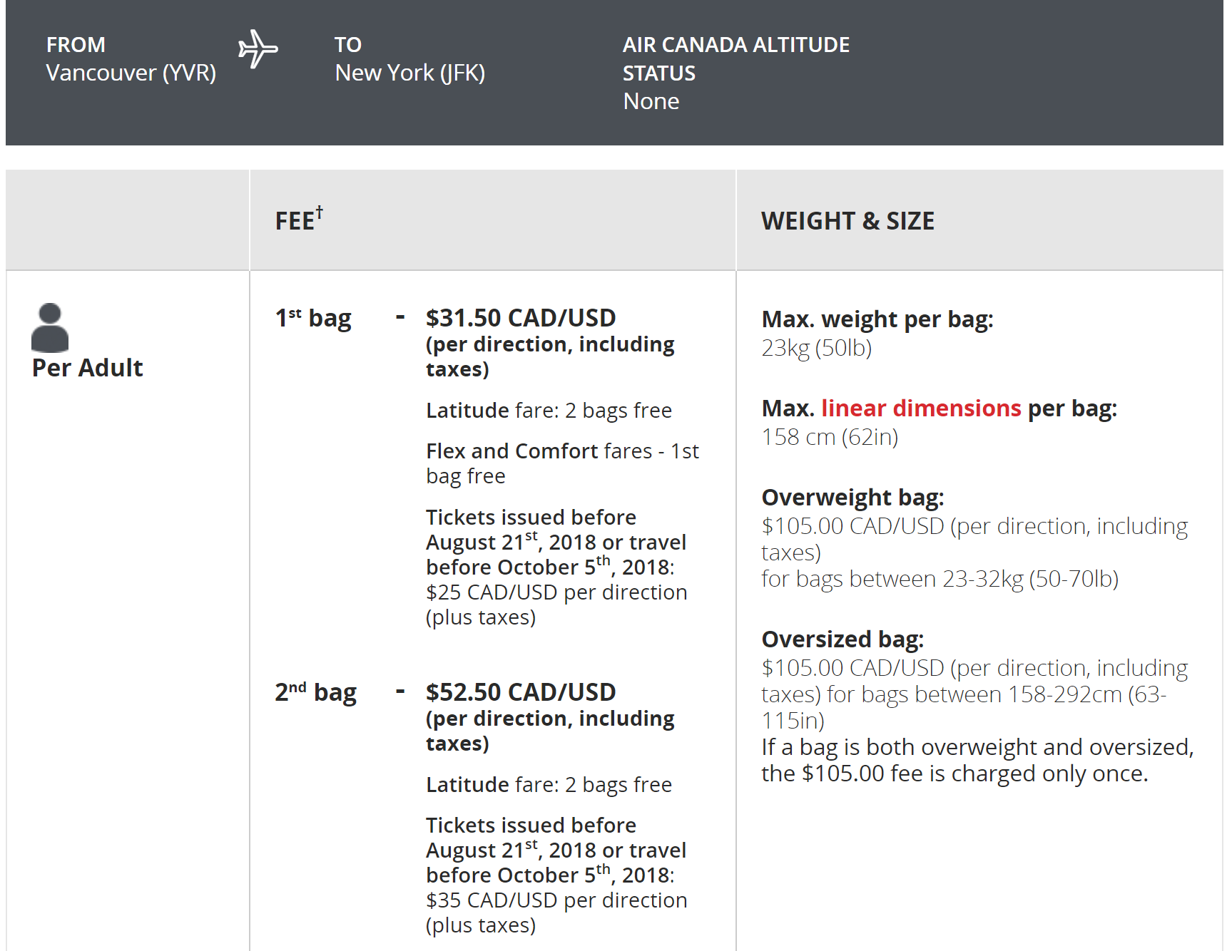 How Much is a Checked Bag on Air Canada: Ultimate Cost Guide 2026