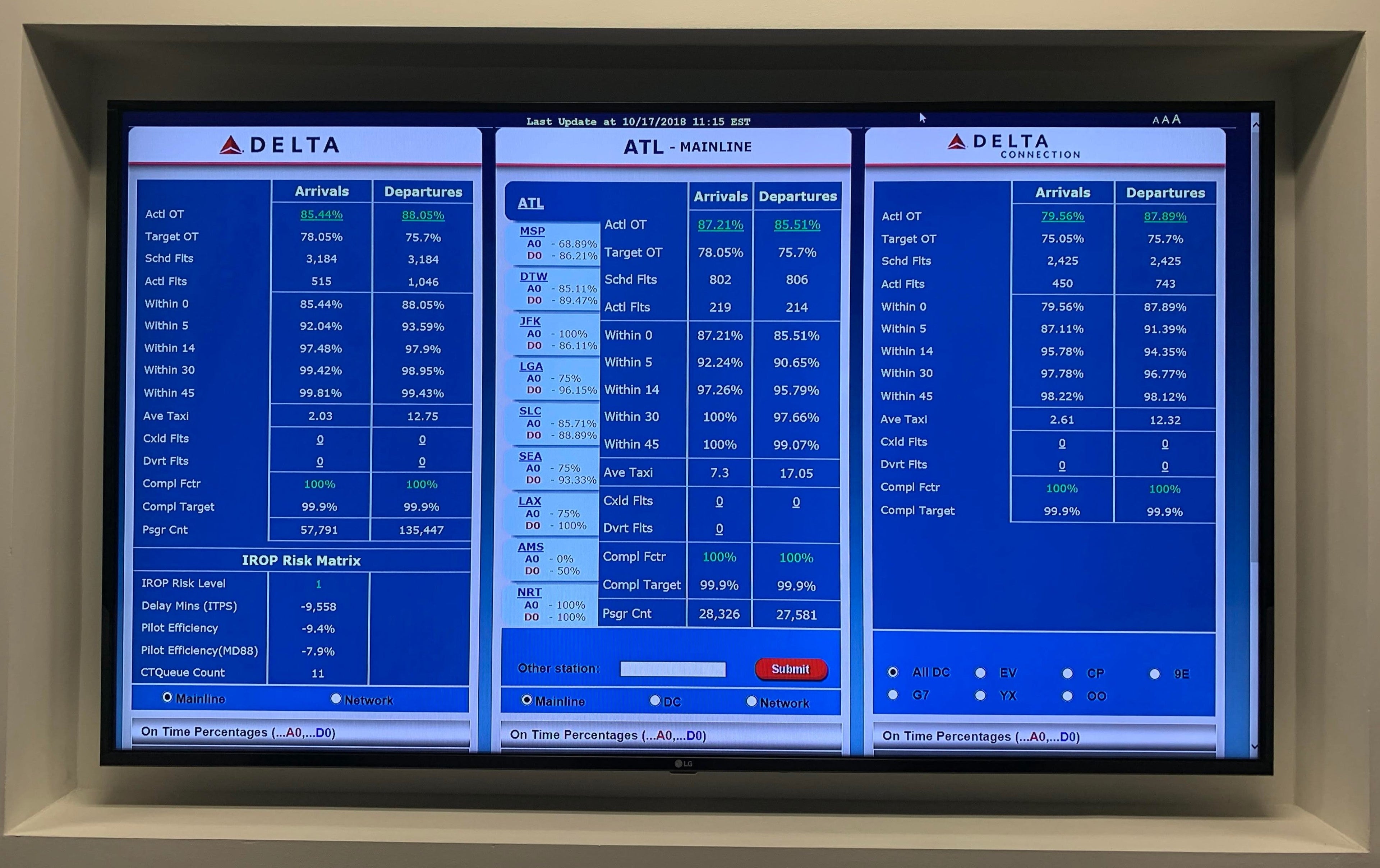 Delta gives everyone a look at how it's tracking in terms of on-time performance (Photo by Darren Murph / The Points Guy)