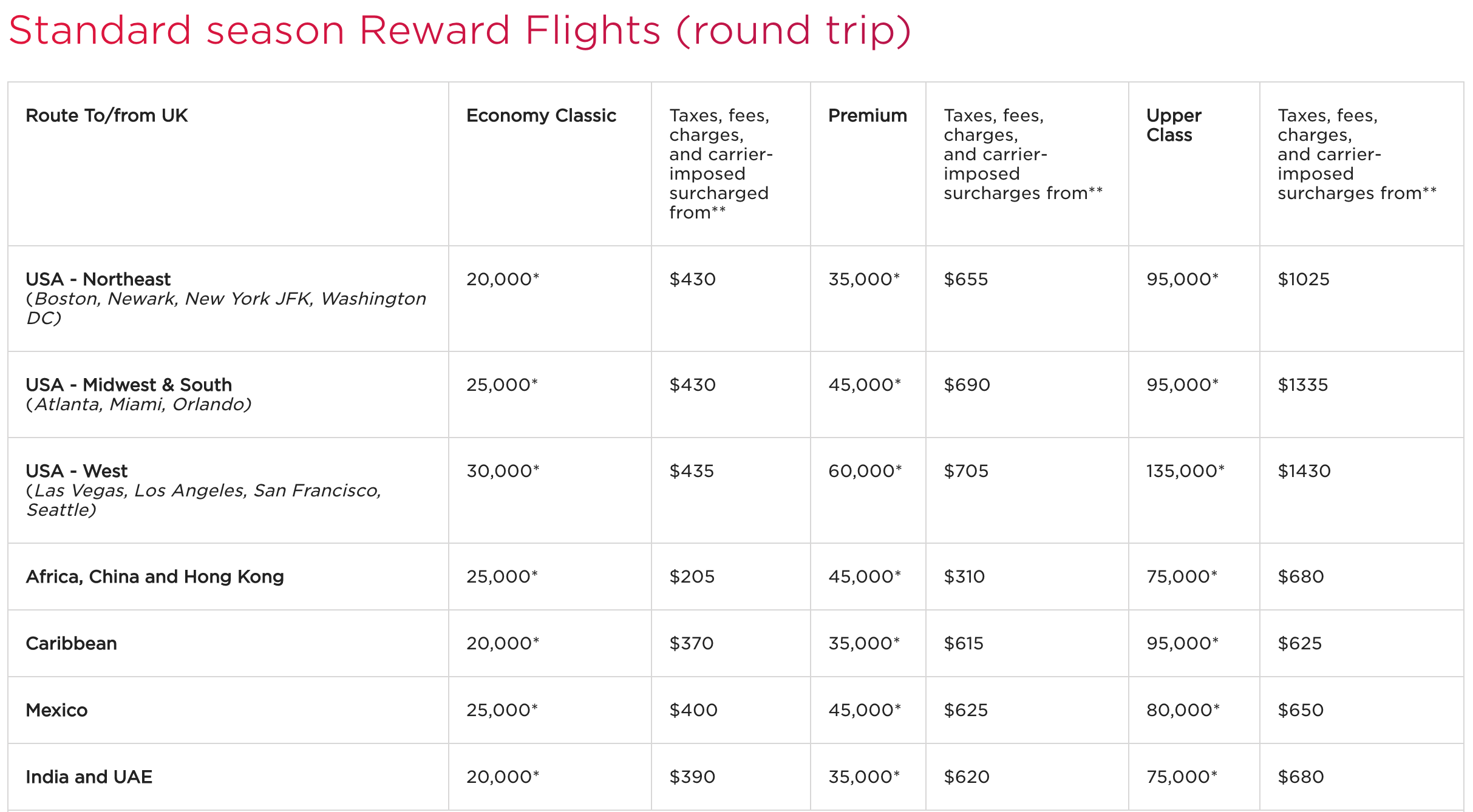 (Image via Virgin Atlantic)