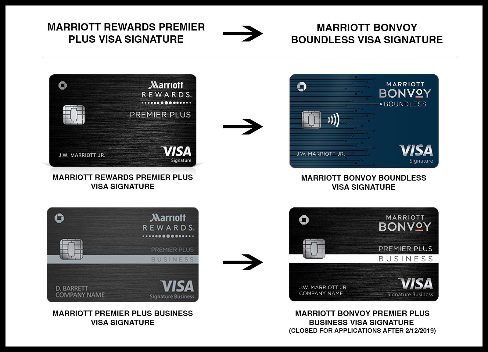 Base Card Marriott Marriott Overhauls Cobranded Cards, Last Chance to Grab SPG Amex - The ...
