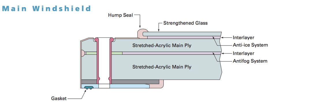 What Are Airplane Windows Made of? - The Points Guy