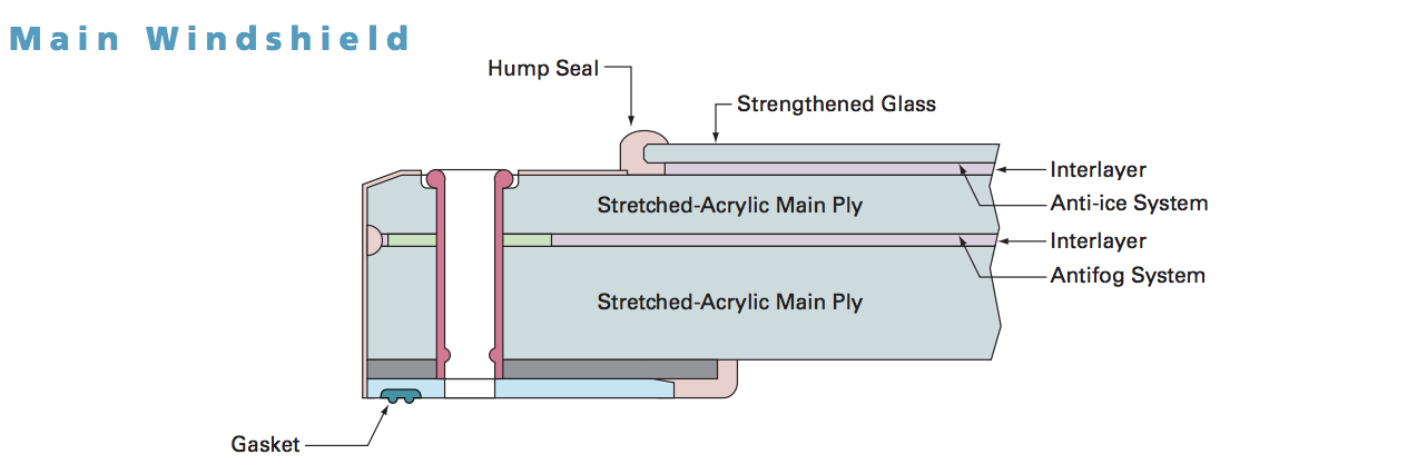 What Are Airplane Windows Made of? - The Points Guy