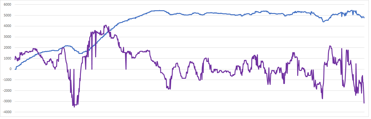 Granular FlightRadar24 data showing the elevation and vertical speed of Lion Air flight 610 until its final moments.