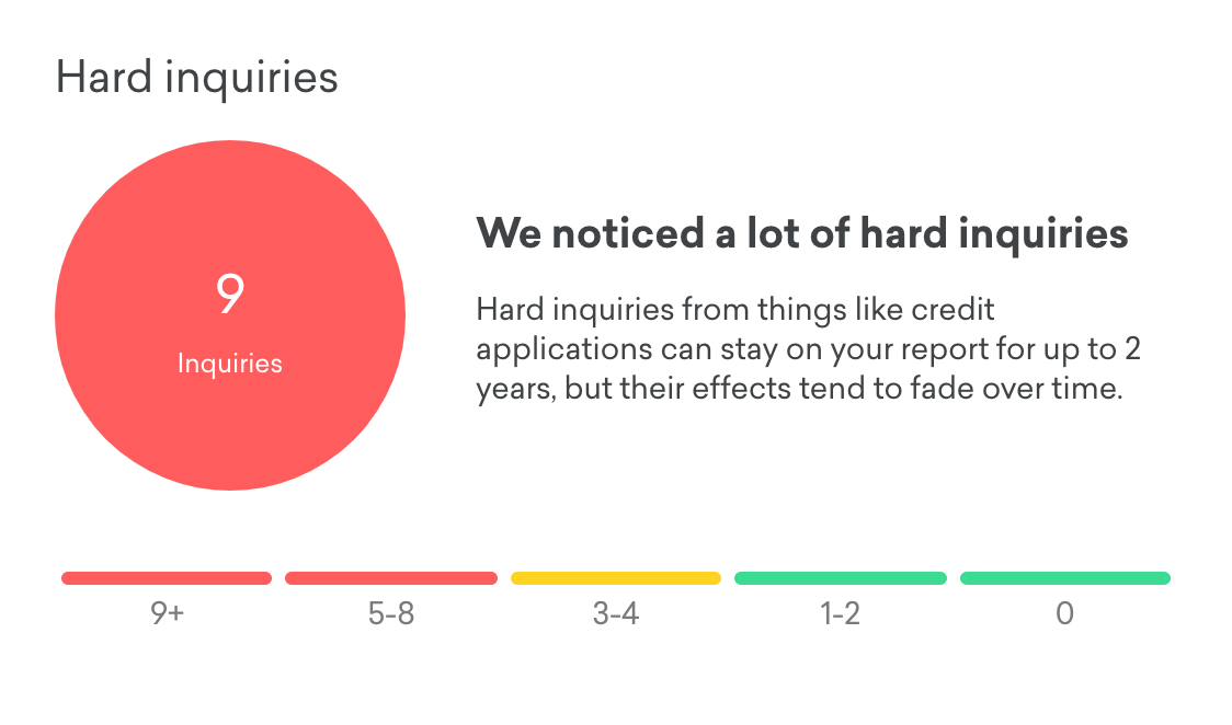 Screenshot of Credit Karma warning of multiple hard inquiries