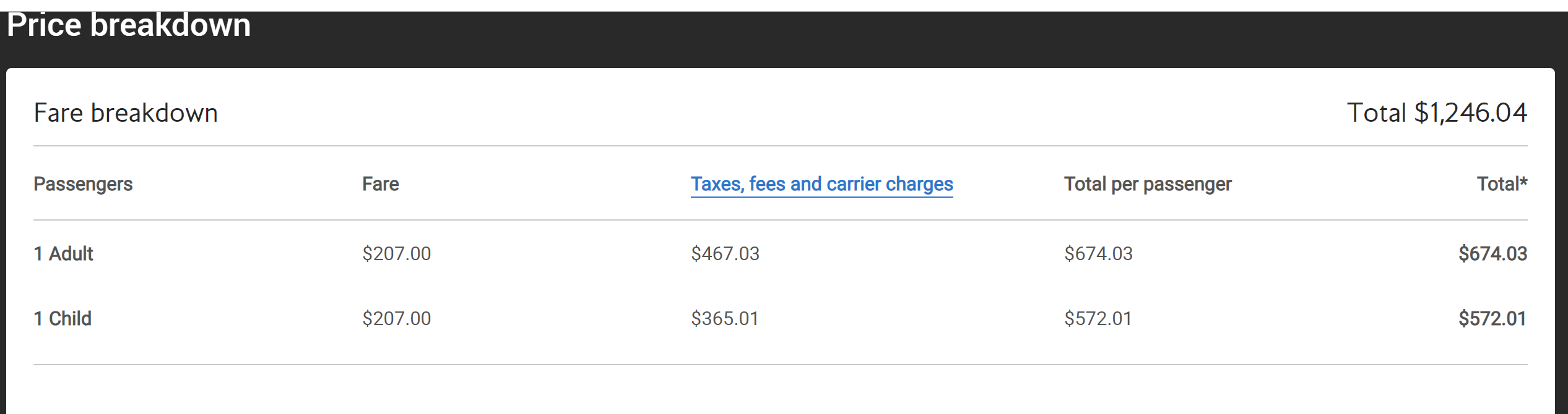 price breakdown