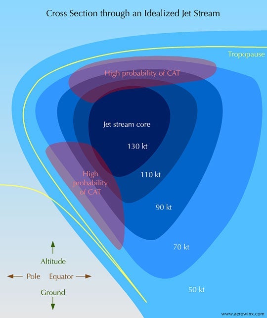 Pilots are about to cross the Atlantic in a whole new way - The Points Guy