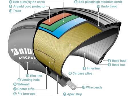 Tire Structure. Image from Bridgestone.