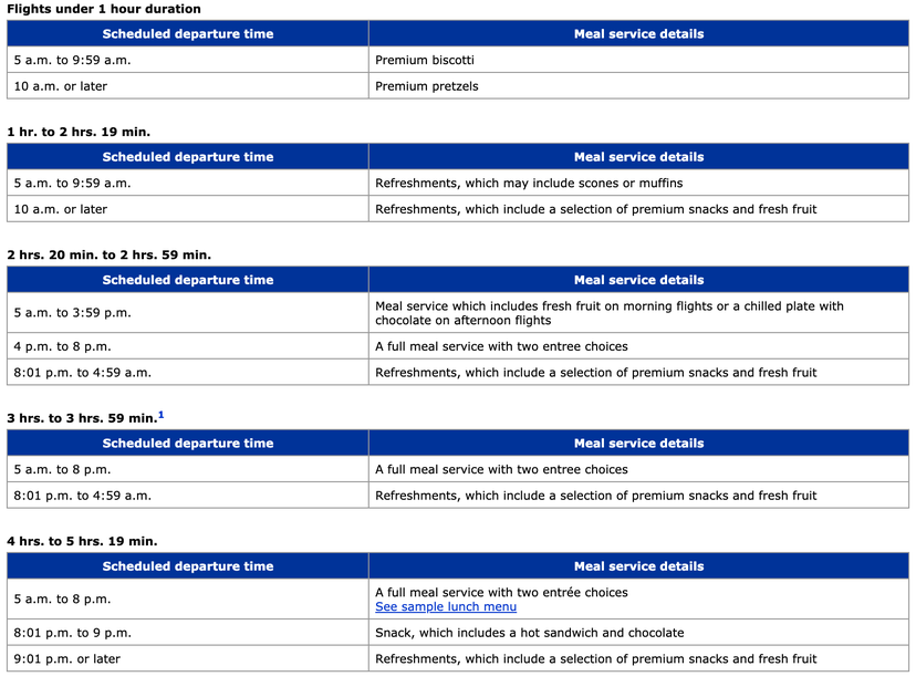 Which Airlines Serve Meals in Domestic First Class? - The Points Guy