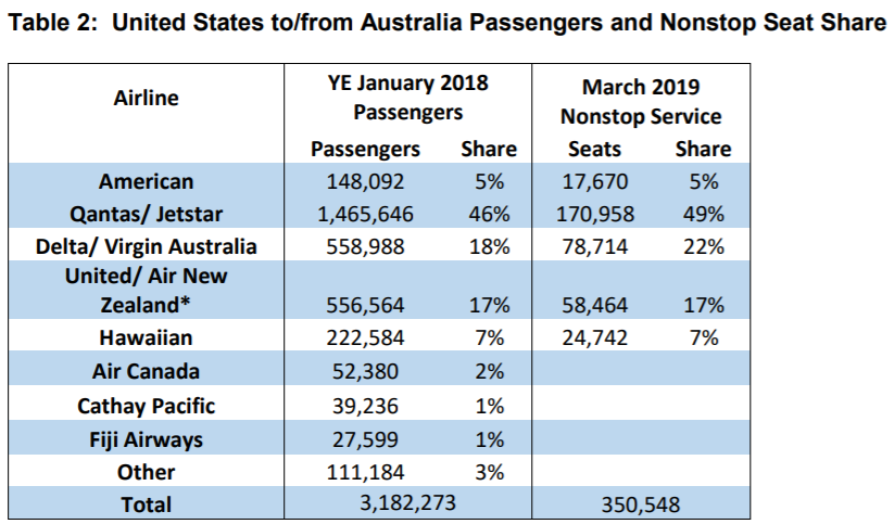 Image courtesy of the US Department of Transportation
