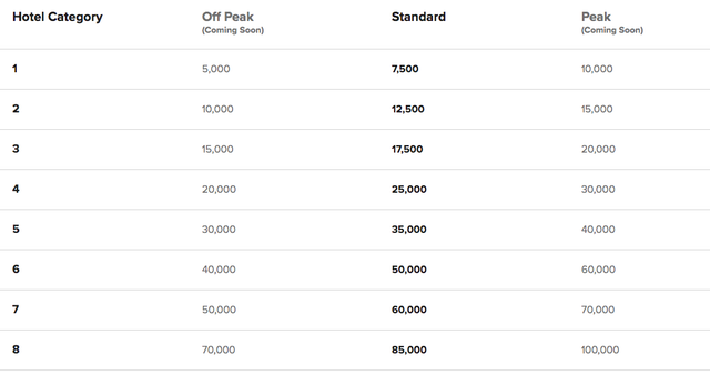 Marriott Rates More Big Marriott Bonvoy Changes Kick in on September 14 - The Points Guy