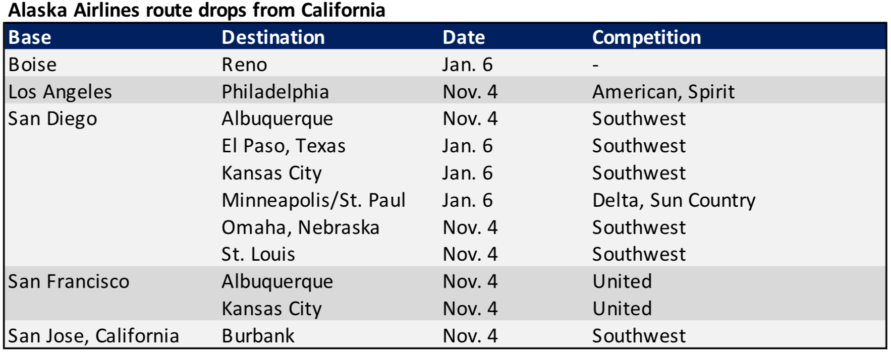 (Data by