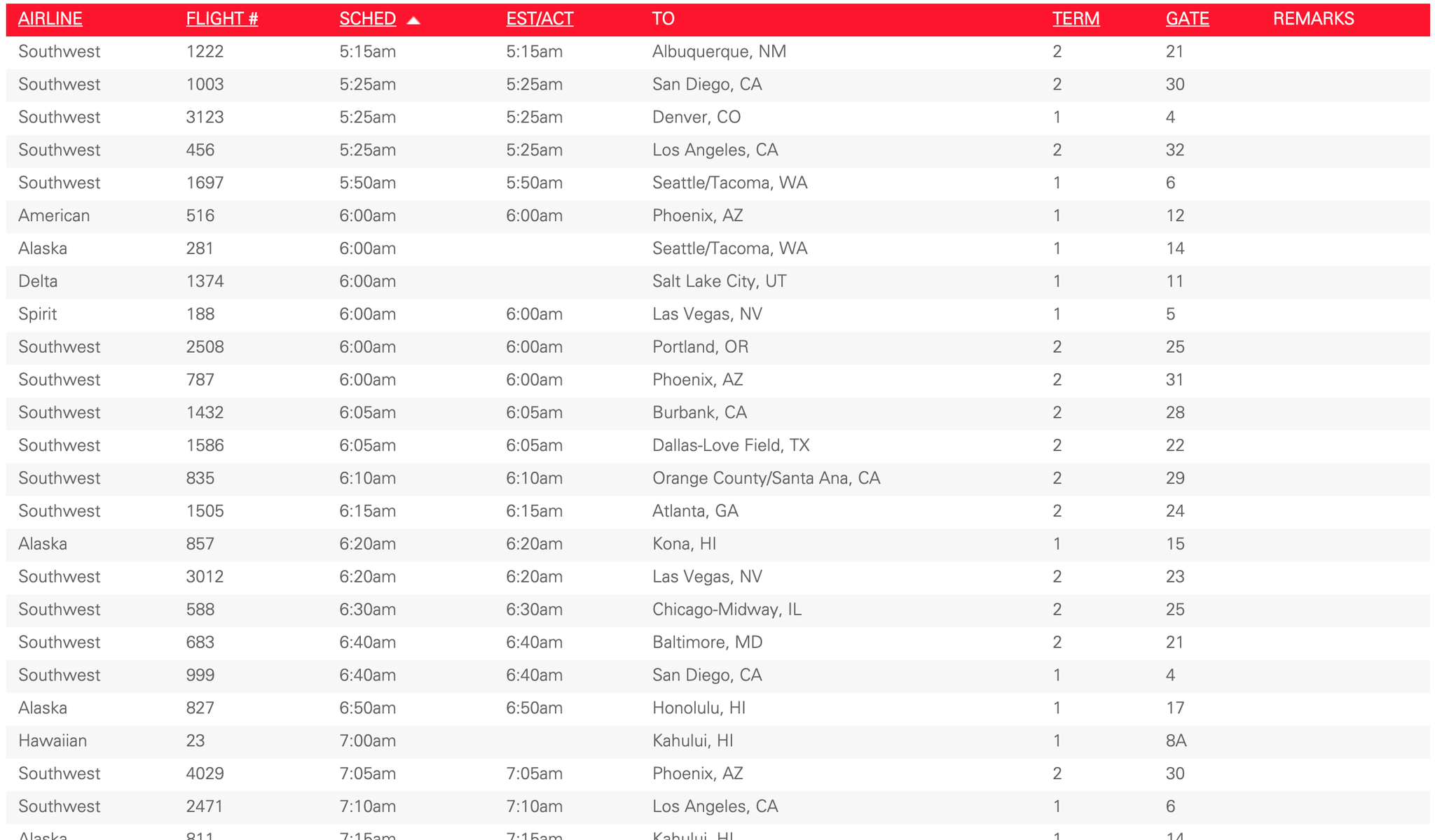 San Francisco vs. Oakland: Which airport should I fly into? - The