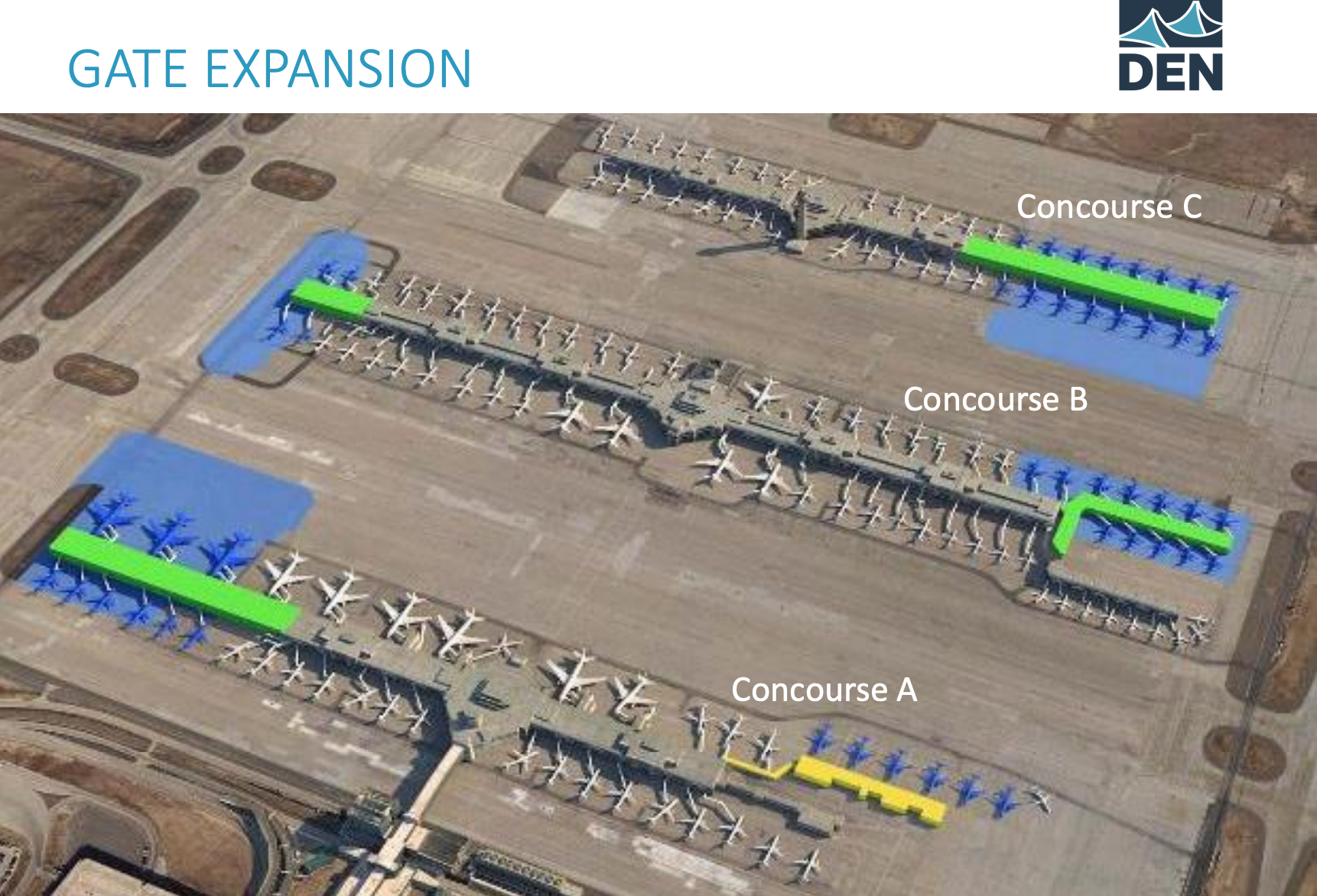 Denver International Airport is adding 39 gates across its three concourses. (Image by Denver International Airport)