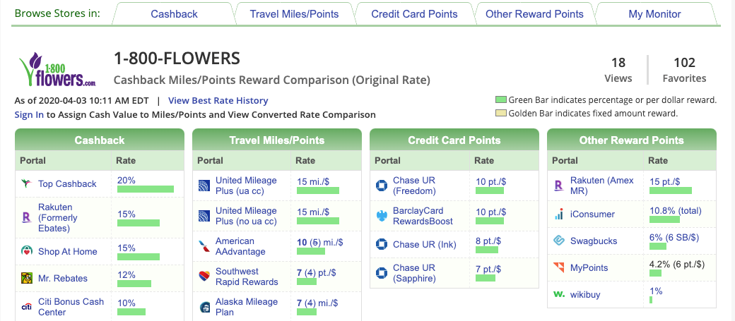 (Photo courtesy of Cashback Monitor)