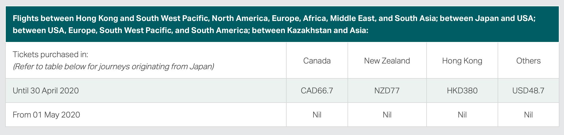 Cathay Pacific Fuel Surcharge Changes Screen Shot