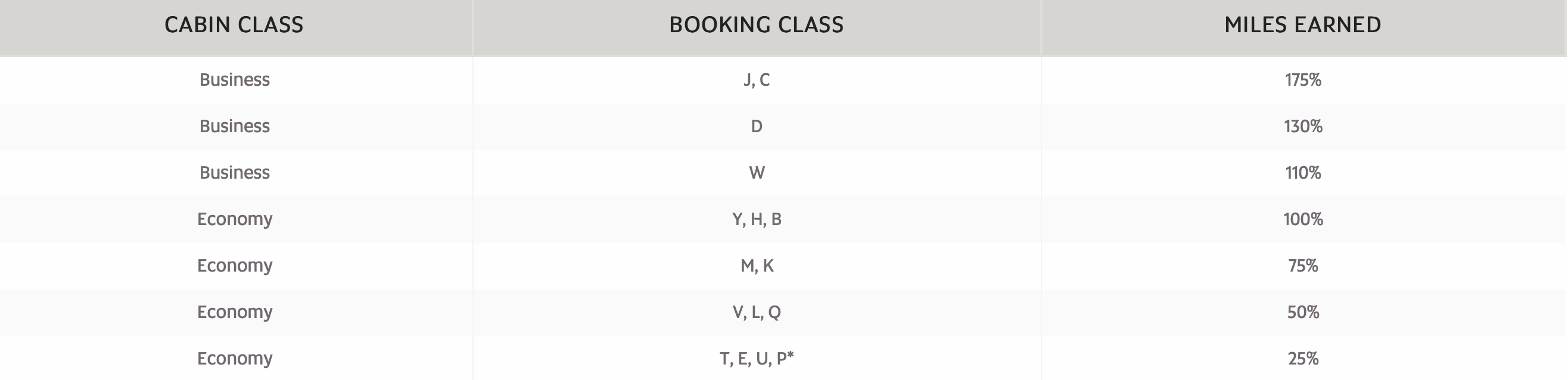 Air Serbia Long Haul Earning Chart