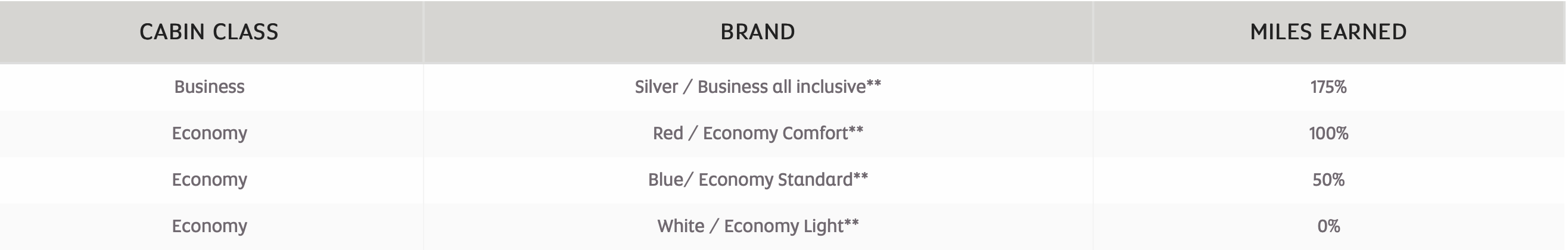 Air Serbia Short Haul Earning