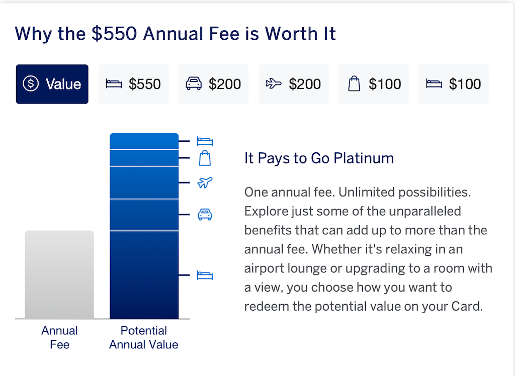 American Express is using this graphic to show the value of the Amex Platinum Card. (Image by American Express)