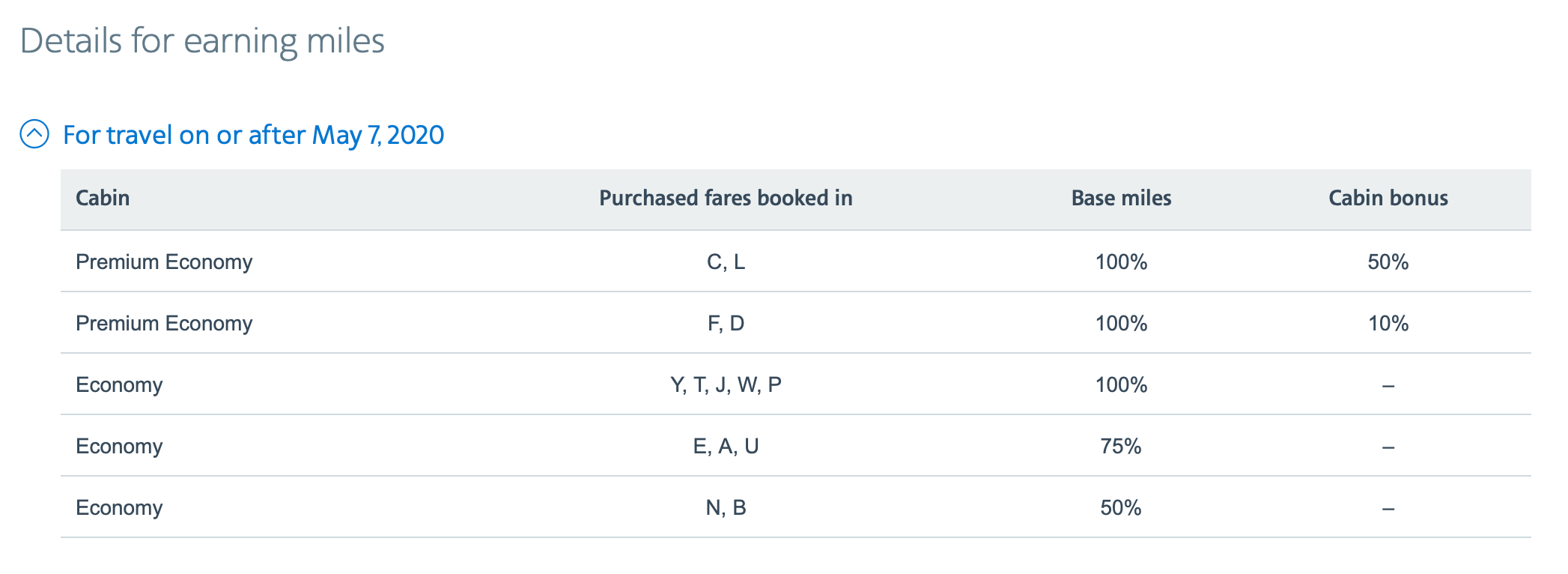 Earning American Miles on GOL
