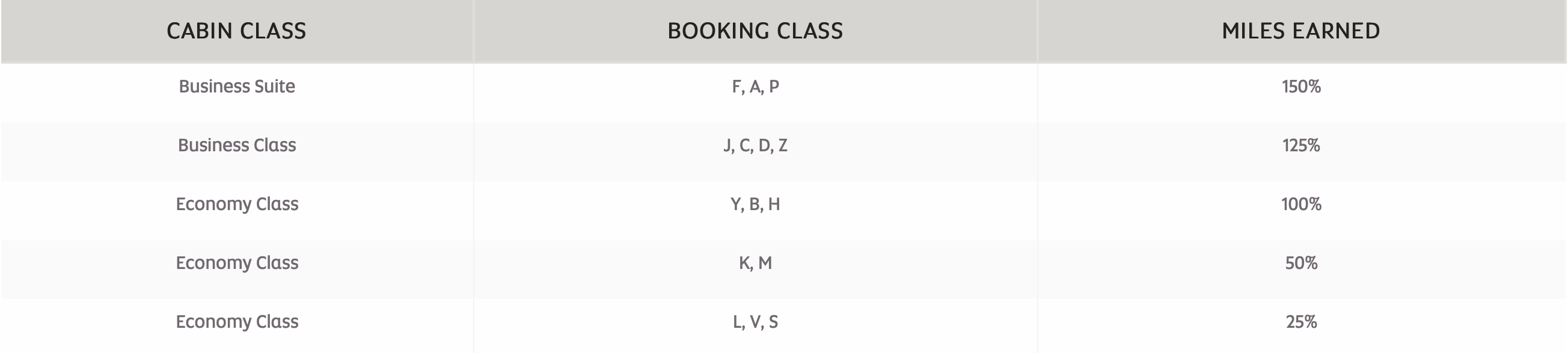 Malaysia Airlines Earning Chart Etihad