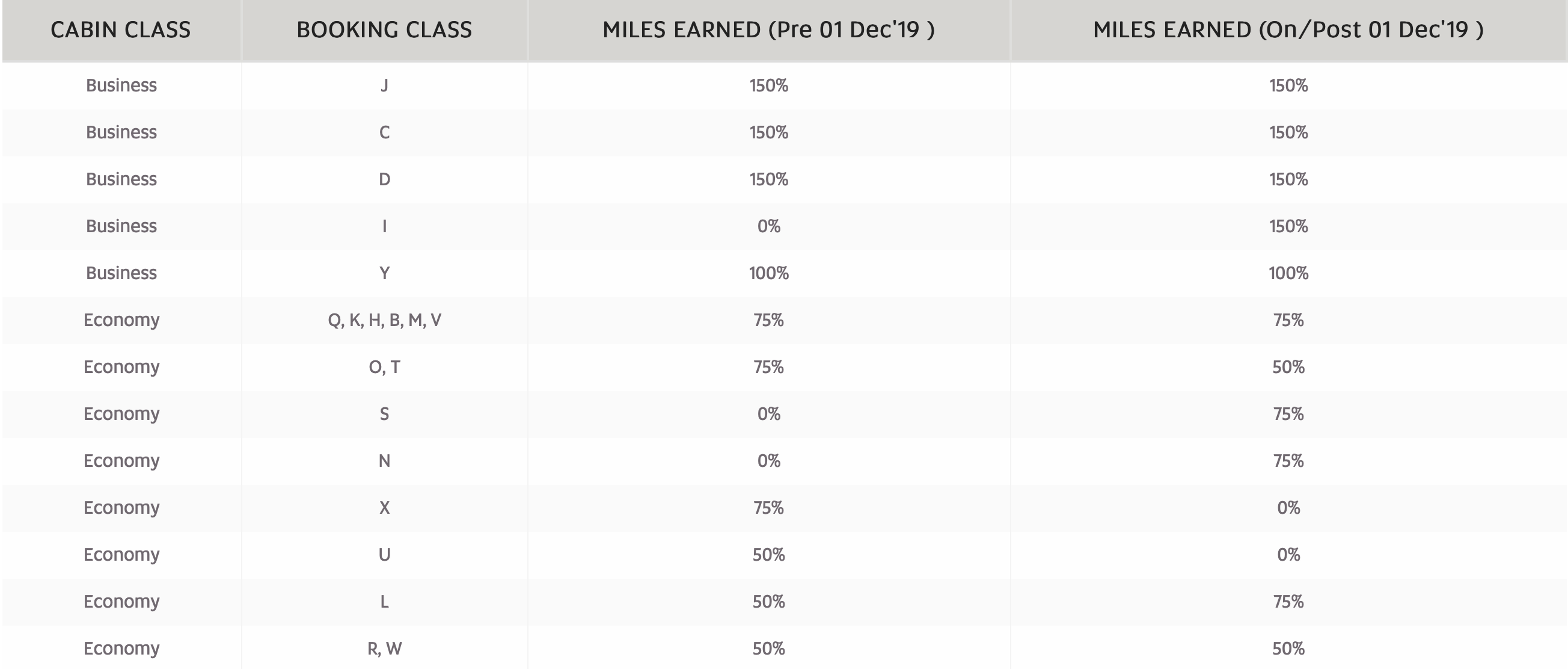 Royal Air Maroc Etihad Earning