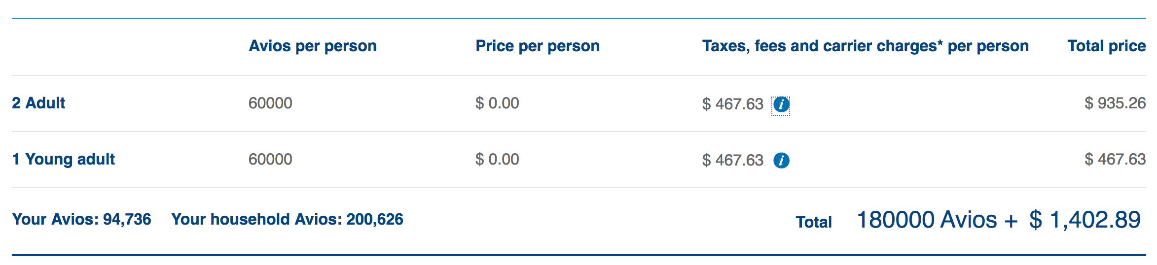 Notice the rather high per person taxes and fees you'll pay in addition to your British Avios points.