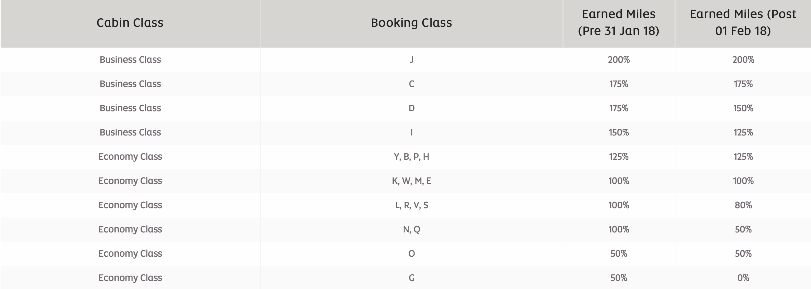 SriLankan Airlines Etihad Earning
