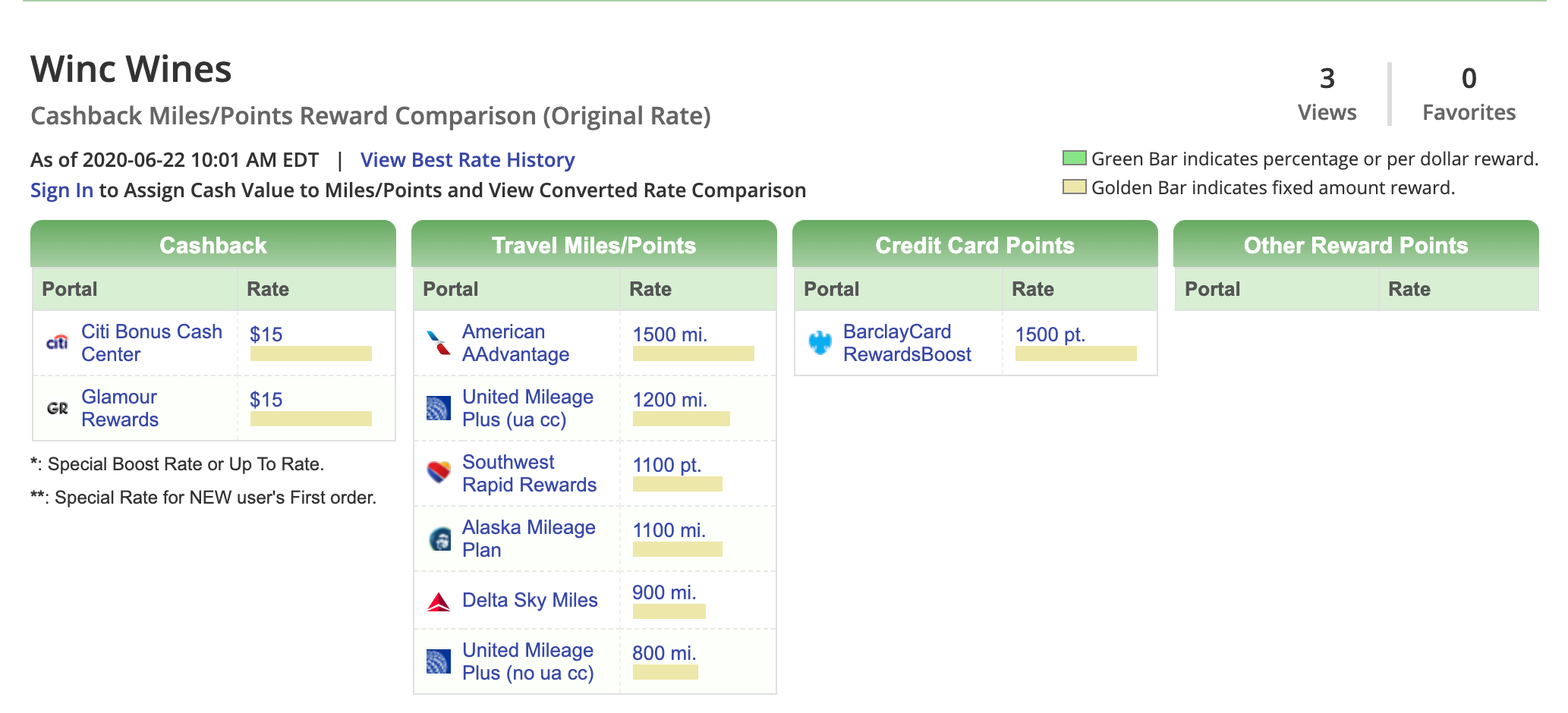 Photo courtesy of cashbackmonitor