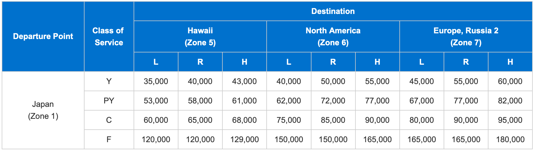 ANA-Award-Chart-North-America-to-Japan