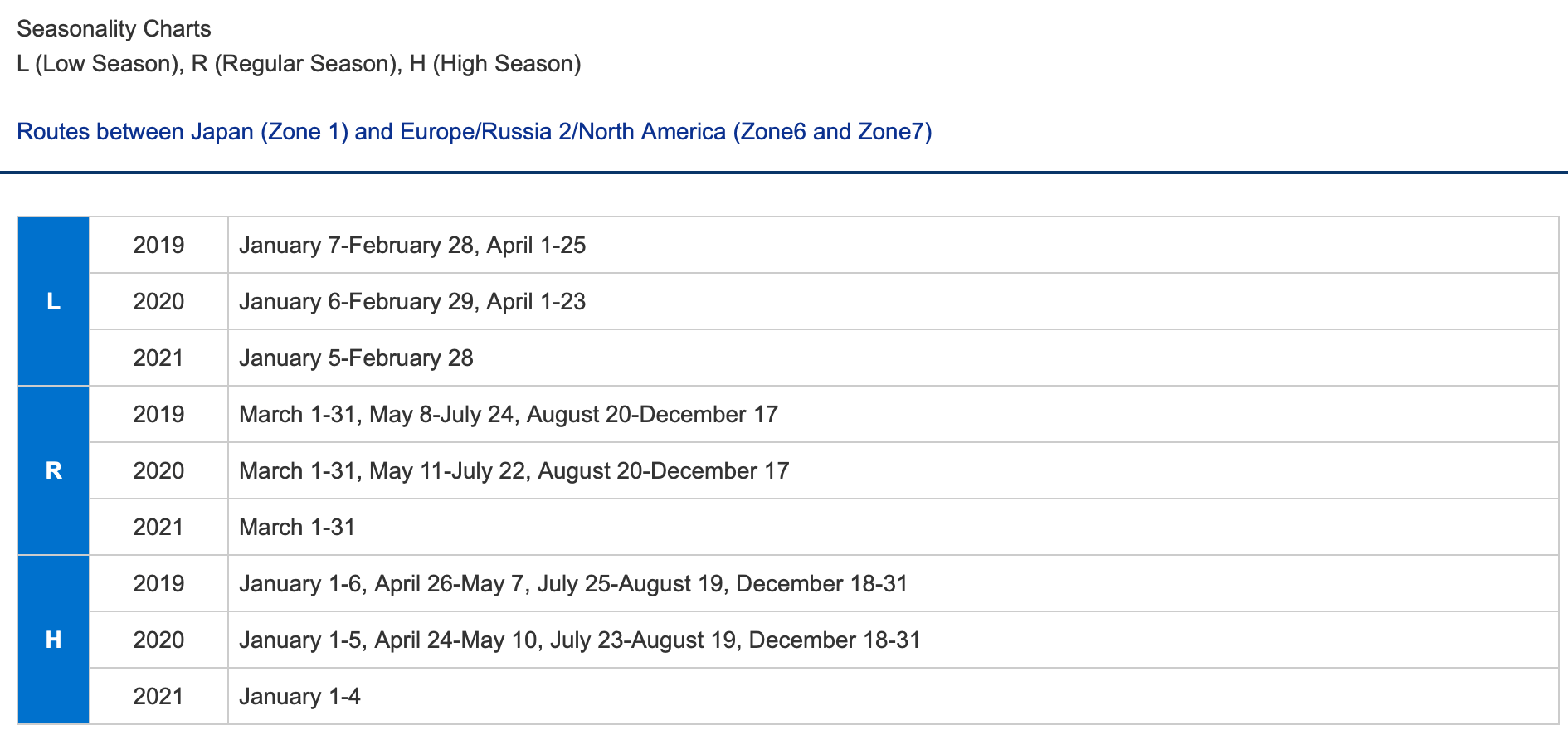 ANA Seasonality Chart