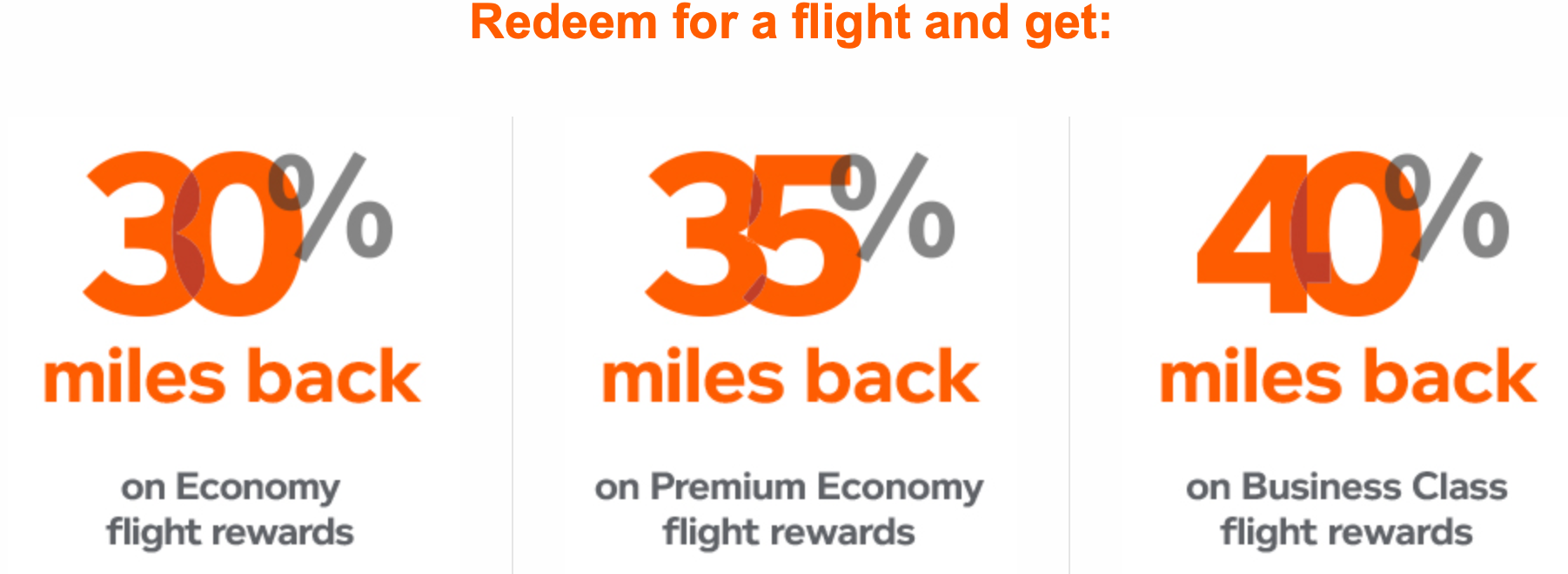 Aeroplan Discount Promotion Screenshot