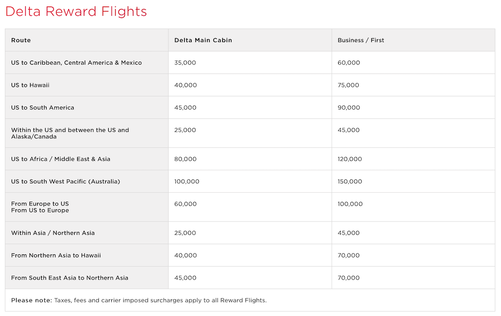 Virgin Atlantic's Delta Award Chart