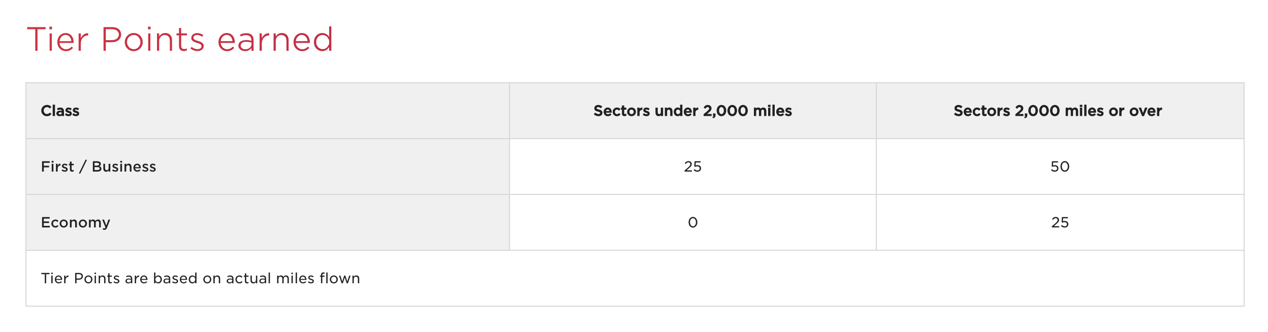 Hawaiian Airlines Tier Point Earning Virgin Atlantic
