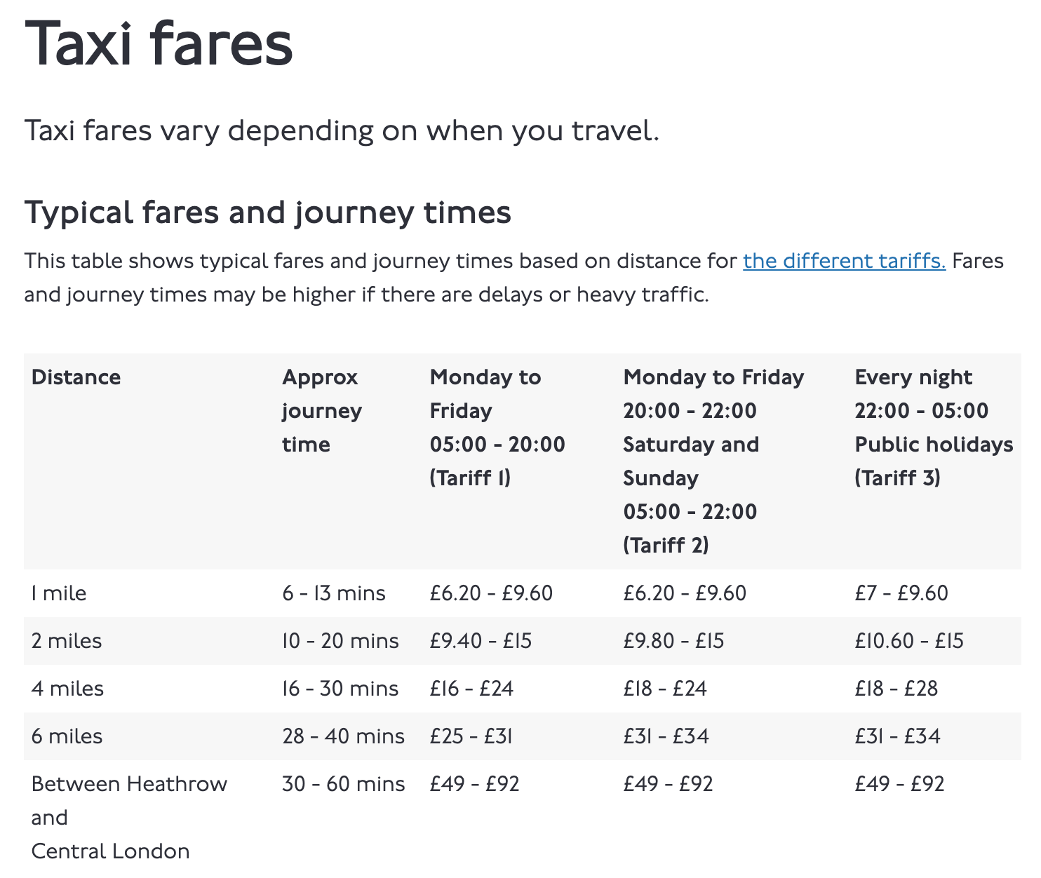 Prices courtesy of the UK government.