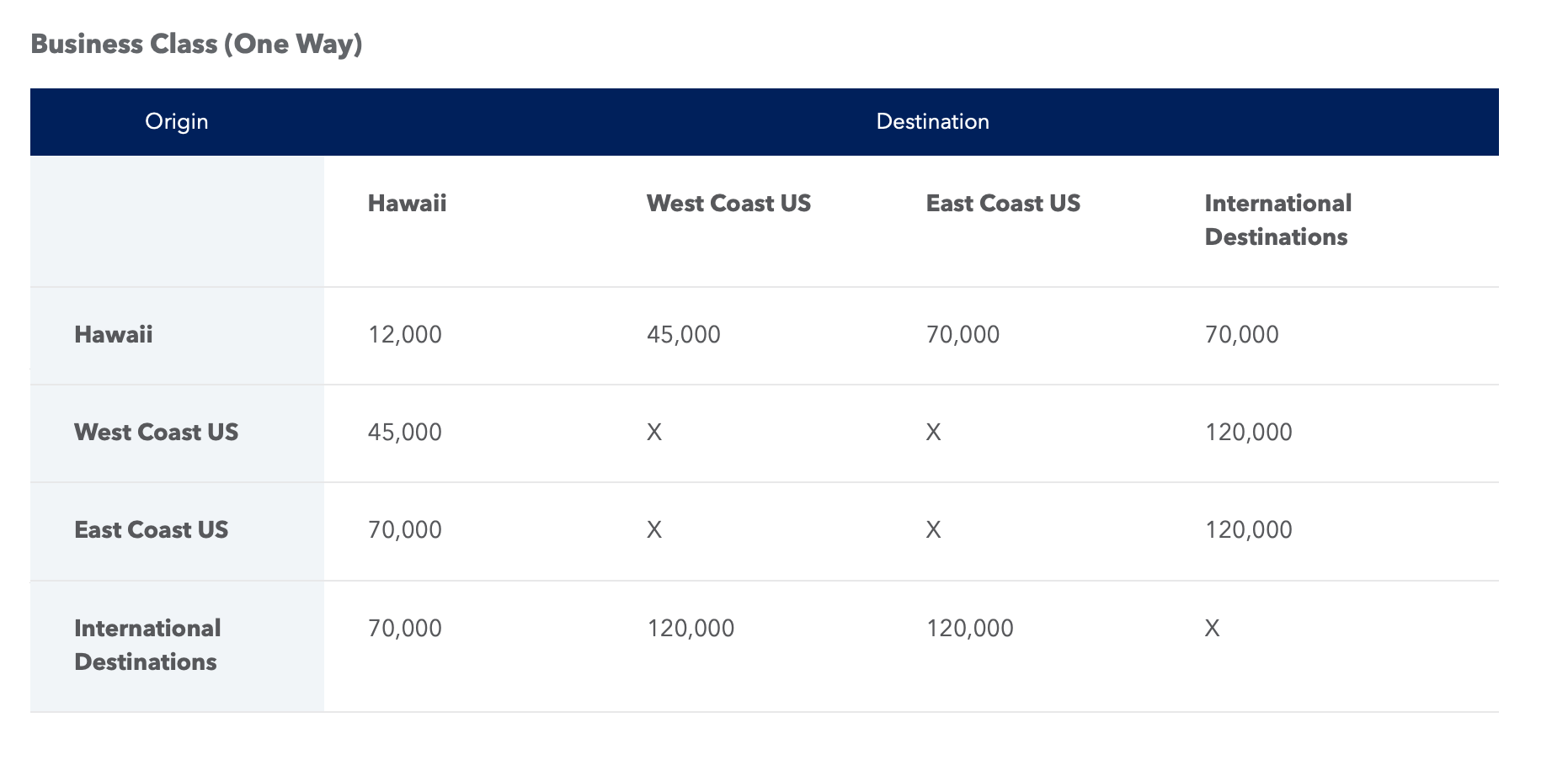 Jetblue Hawaiian Airlines Award Chart