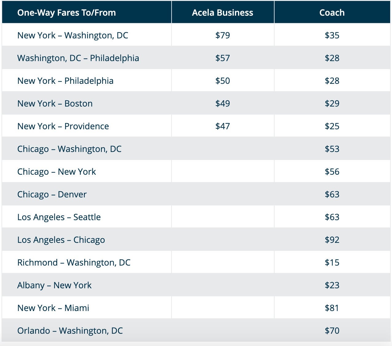 Amtrak Track Friday Sale 2020