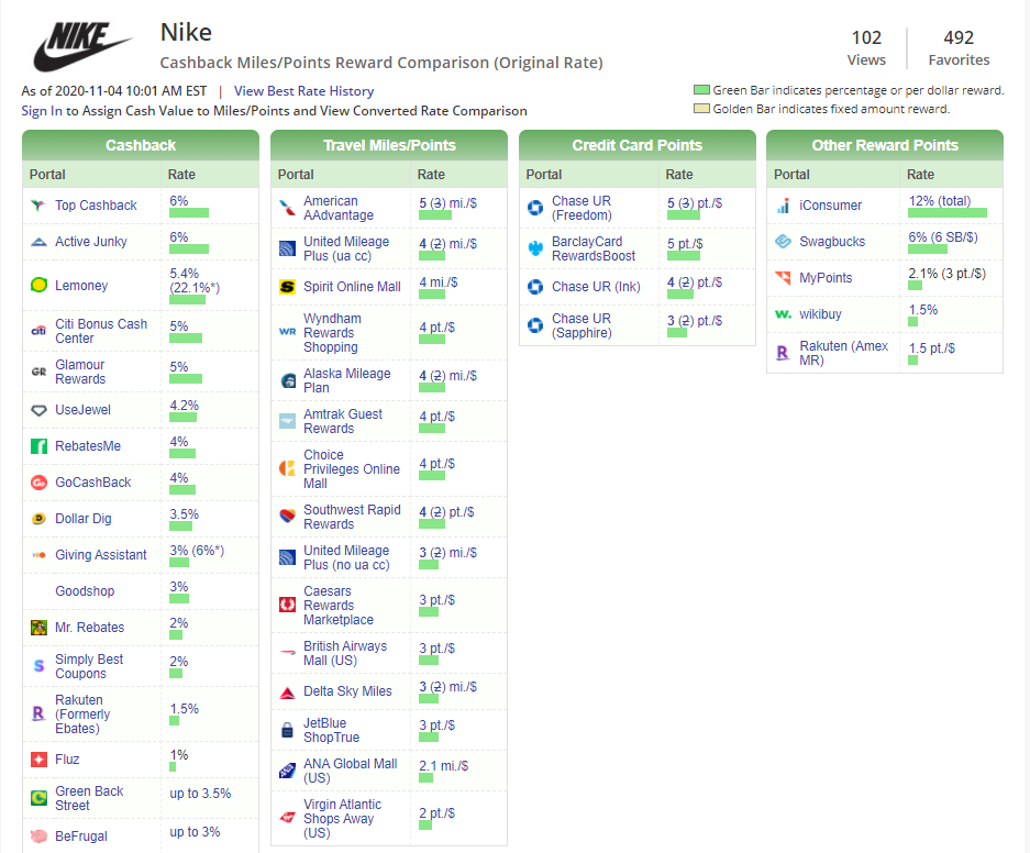 Cashback Monitor for Nike