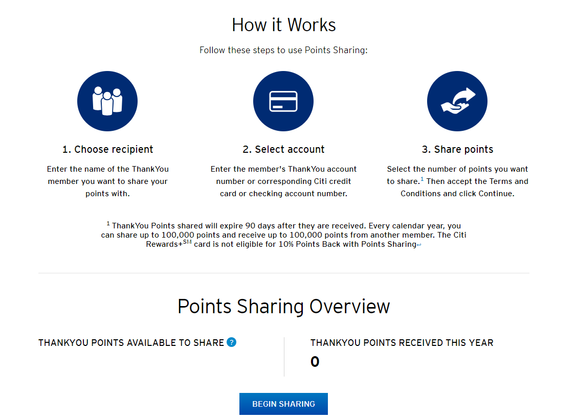 Citi ThankYou Rewards Points Sharing how it works
