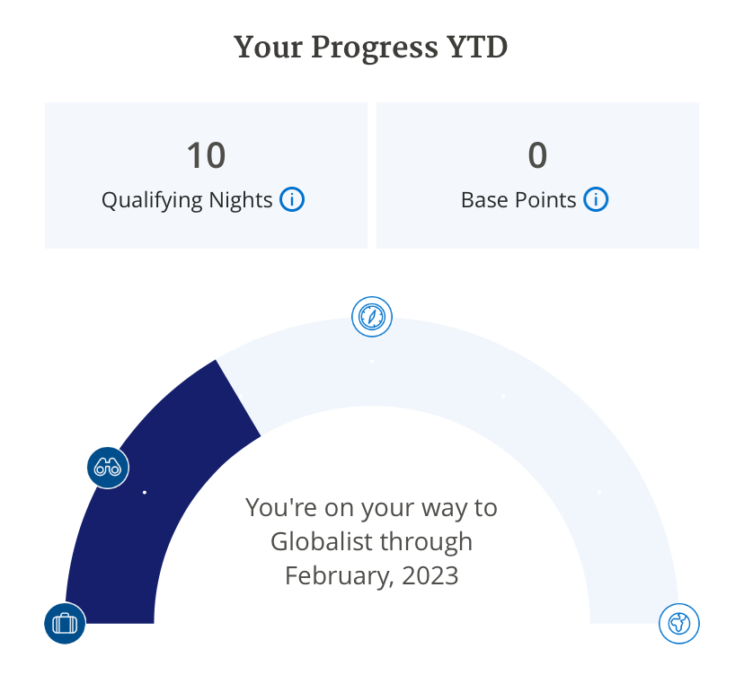 Clint Henderson's World of Hyatt account elite progress