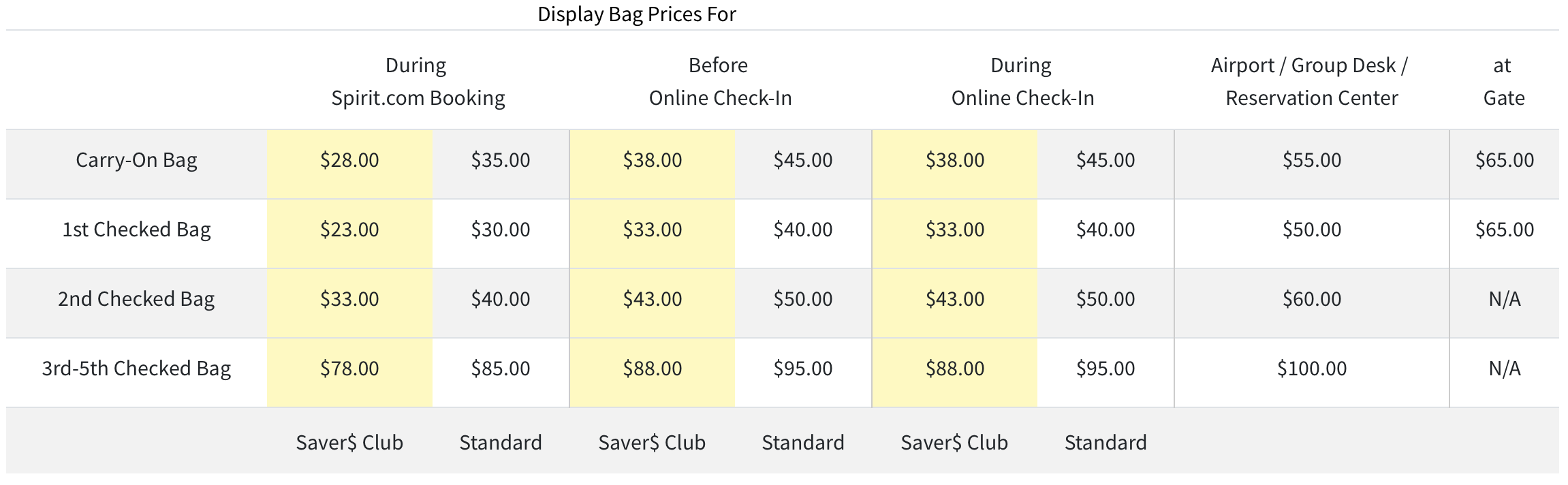 Spirit Bag Fees