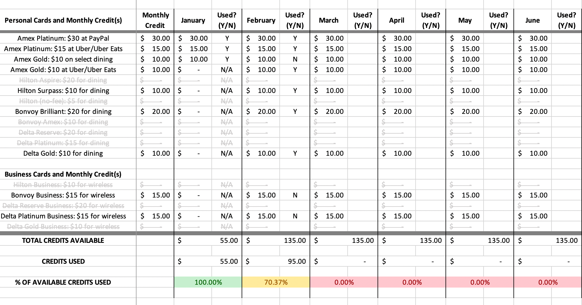 Amex Credits Spreadsheet