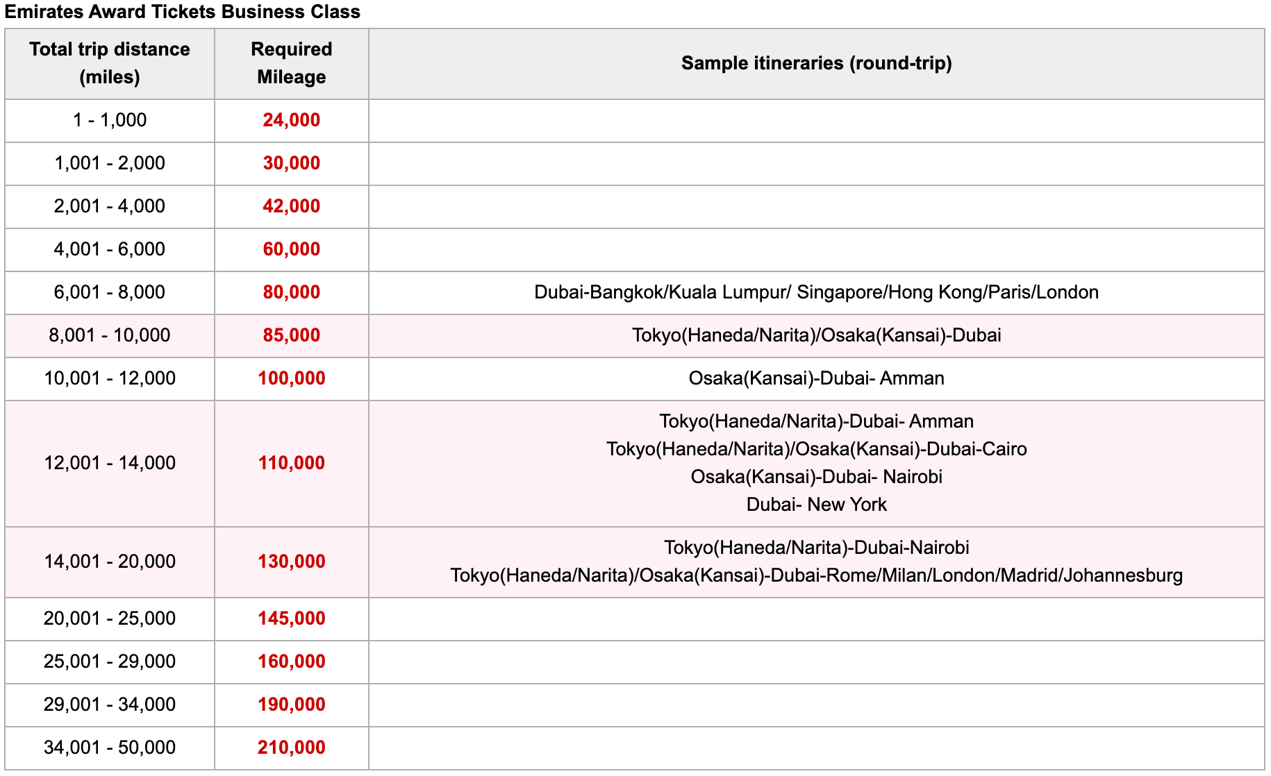 JAL Emirates chart business class