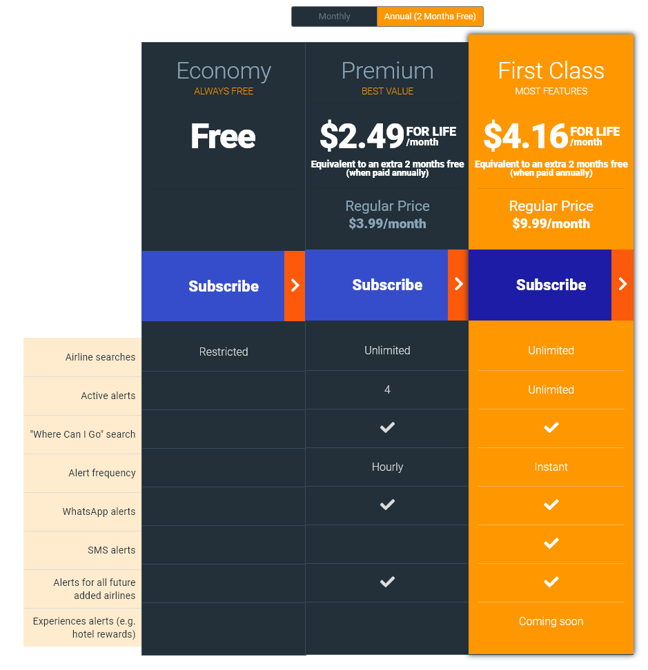 Seatspy annual pricing