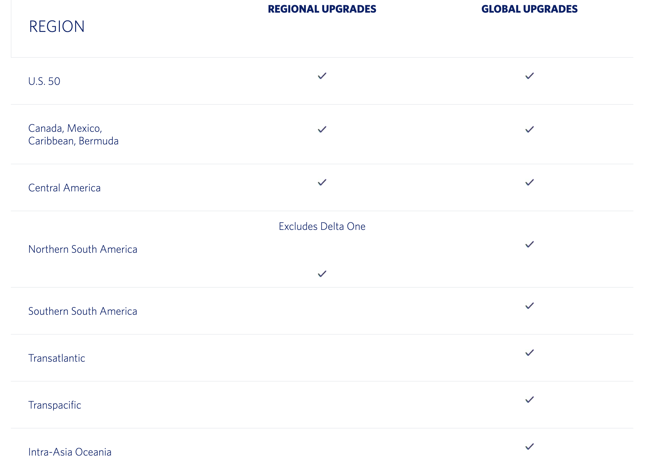 Delta Upgrade certificates