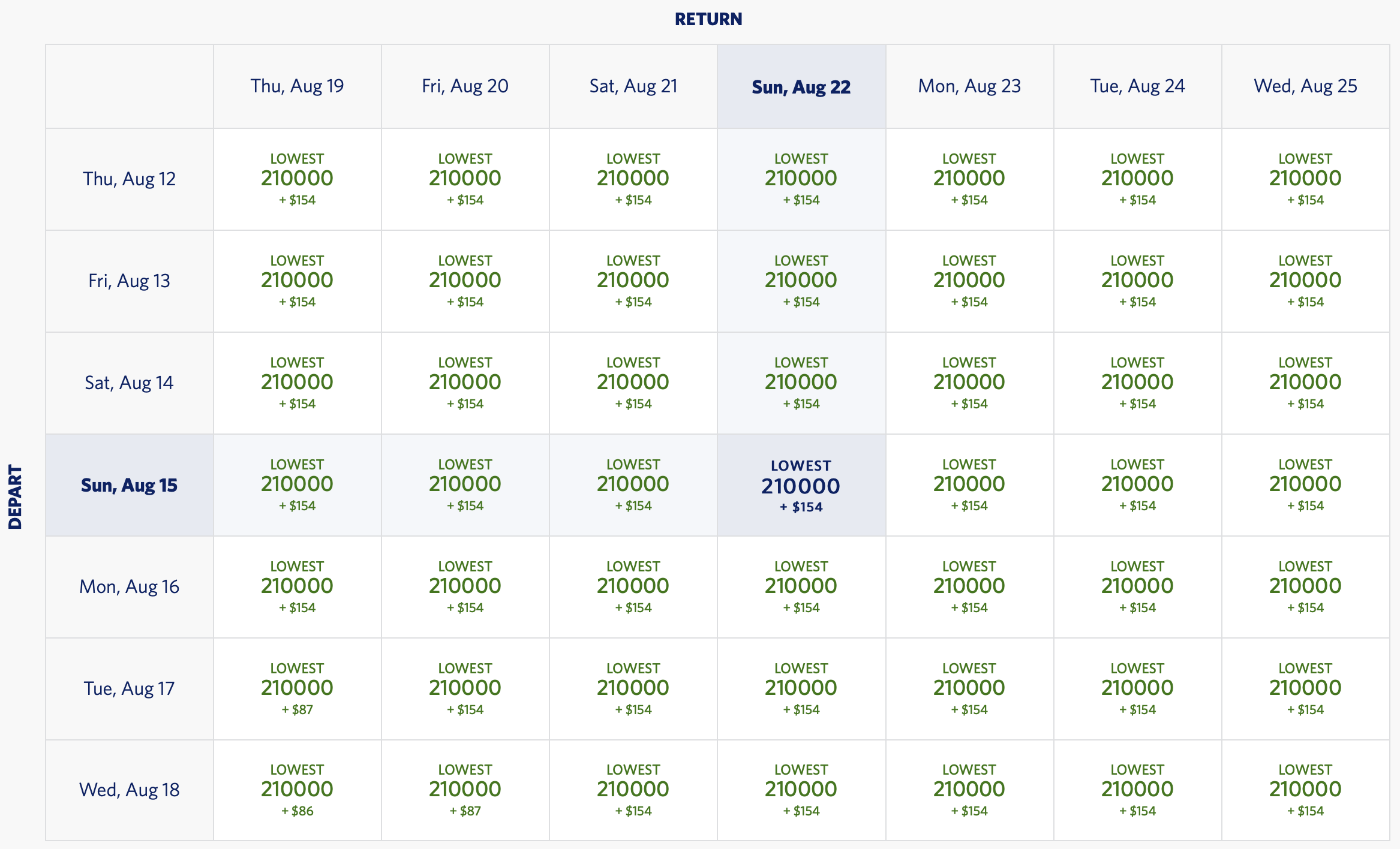 JFK to CDG Delta award calendar round-trip in business class