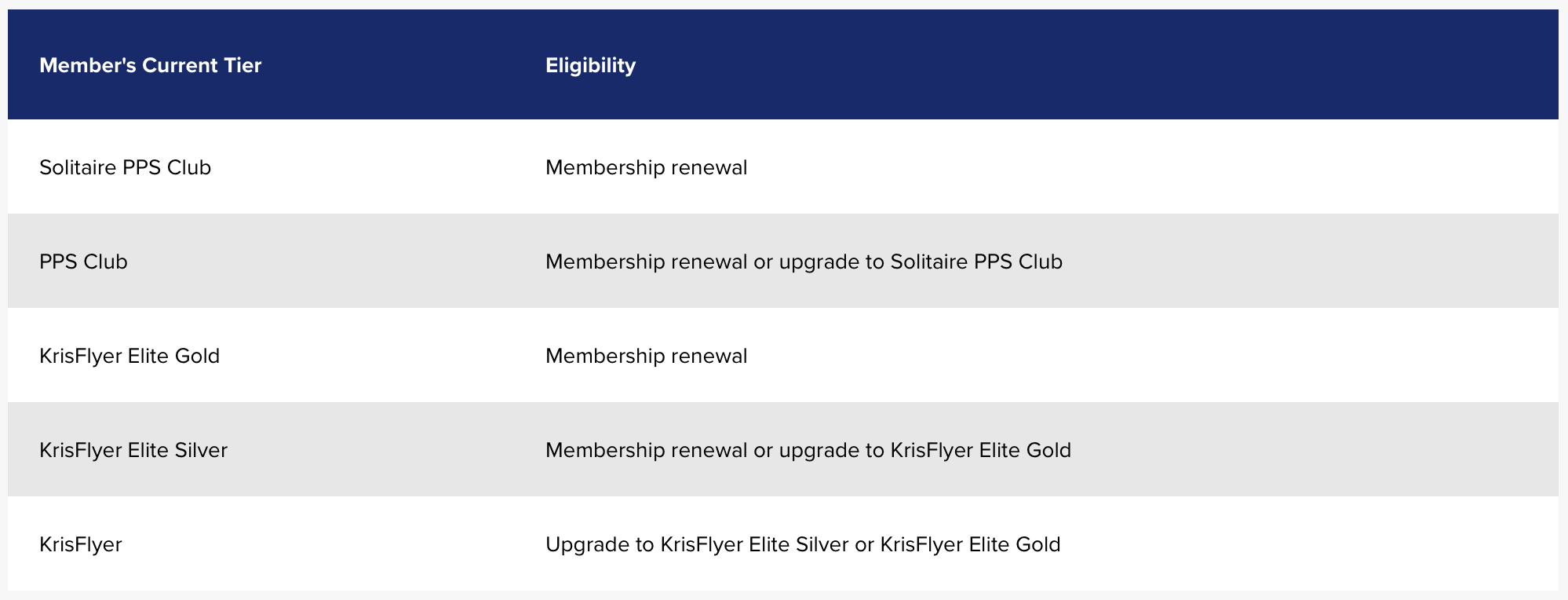 Singapore promotion eligibility chart