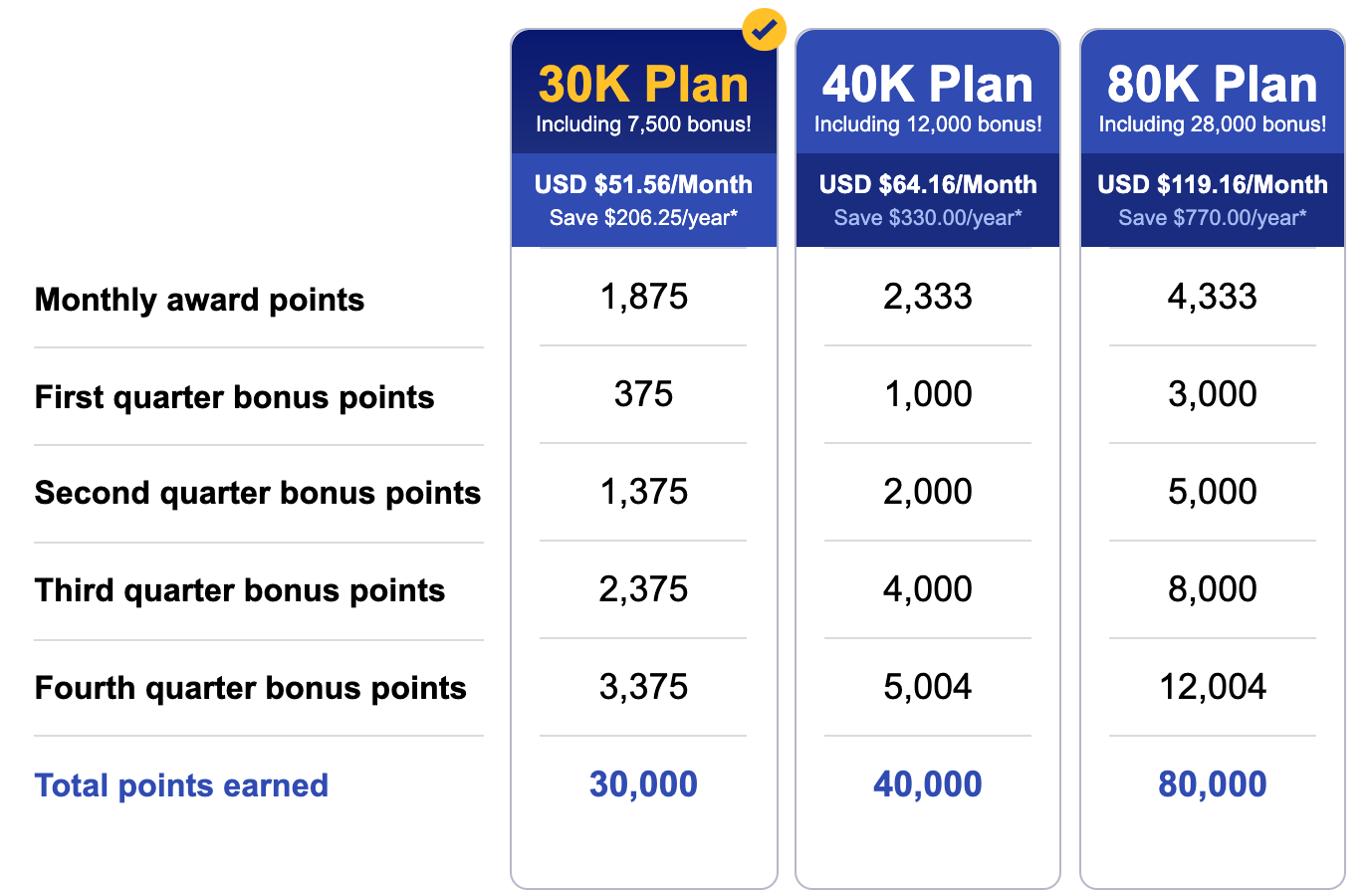 Southwest points plans